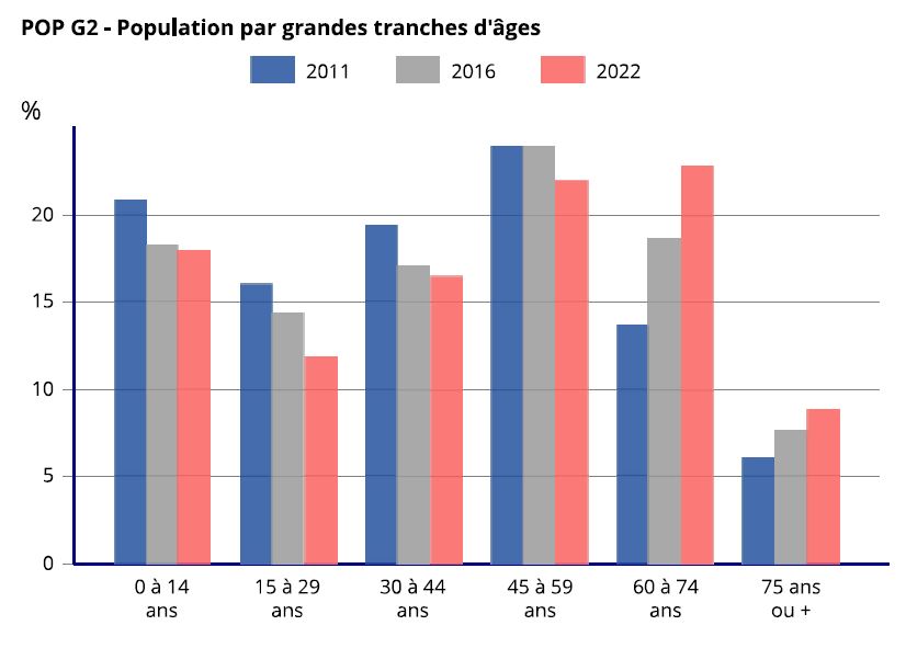MIEUX CONNAITRE SEMPIGNY !