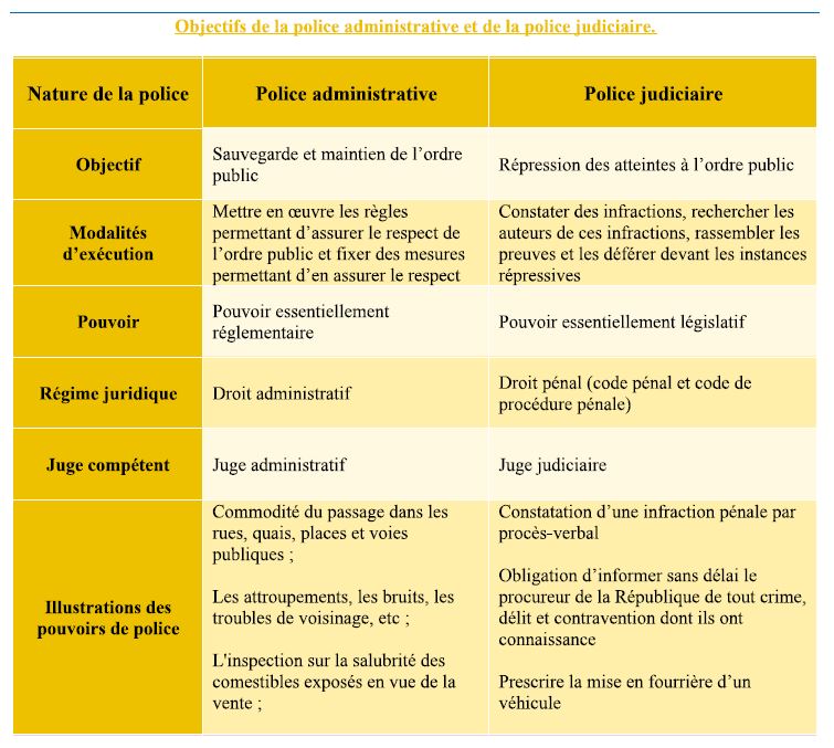 LE MAIRE: OFFICIER DE POLICE JUDICIAIRE !