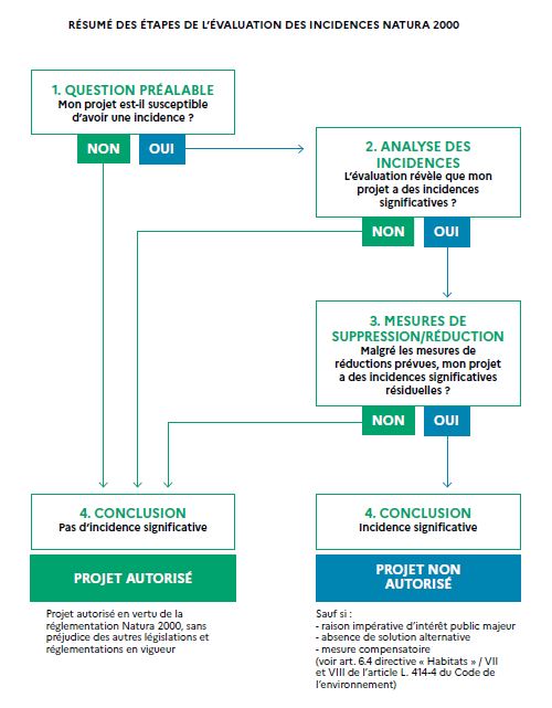 ANTENNE 5G: MODIFIER LE PAYSAGE EN URGENCE !