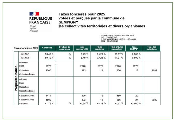 IMPÔTS LOCAUX: CONNAISSEZ-VOUS " GEMAPI" ?