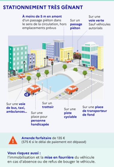 SÉCURITÉ PUBLIQUE ET STATIONNEMENT DANS LE VILLAGE