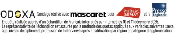  UN SONDAGE INTERESSANT !