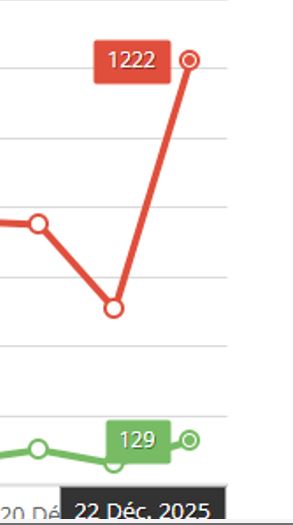 JOLI RECORD POUR NOTRE SITE INTERNET!