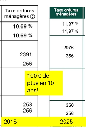 DES ORDURES QUI VALENT DE L'OR !