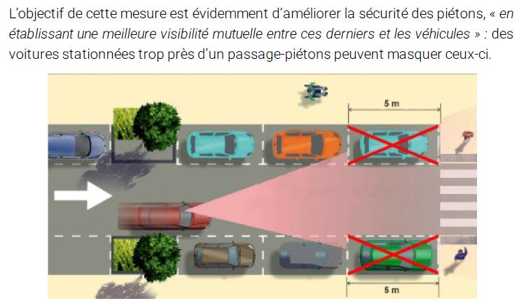  UNE NOUVELLE LOI SUR LES STATIONNEMENTS !