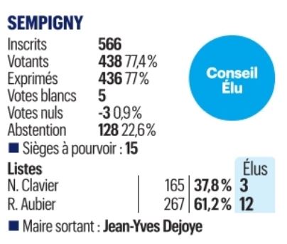 MERCI À TOUS NOS ÉLECTEURS !