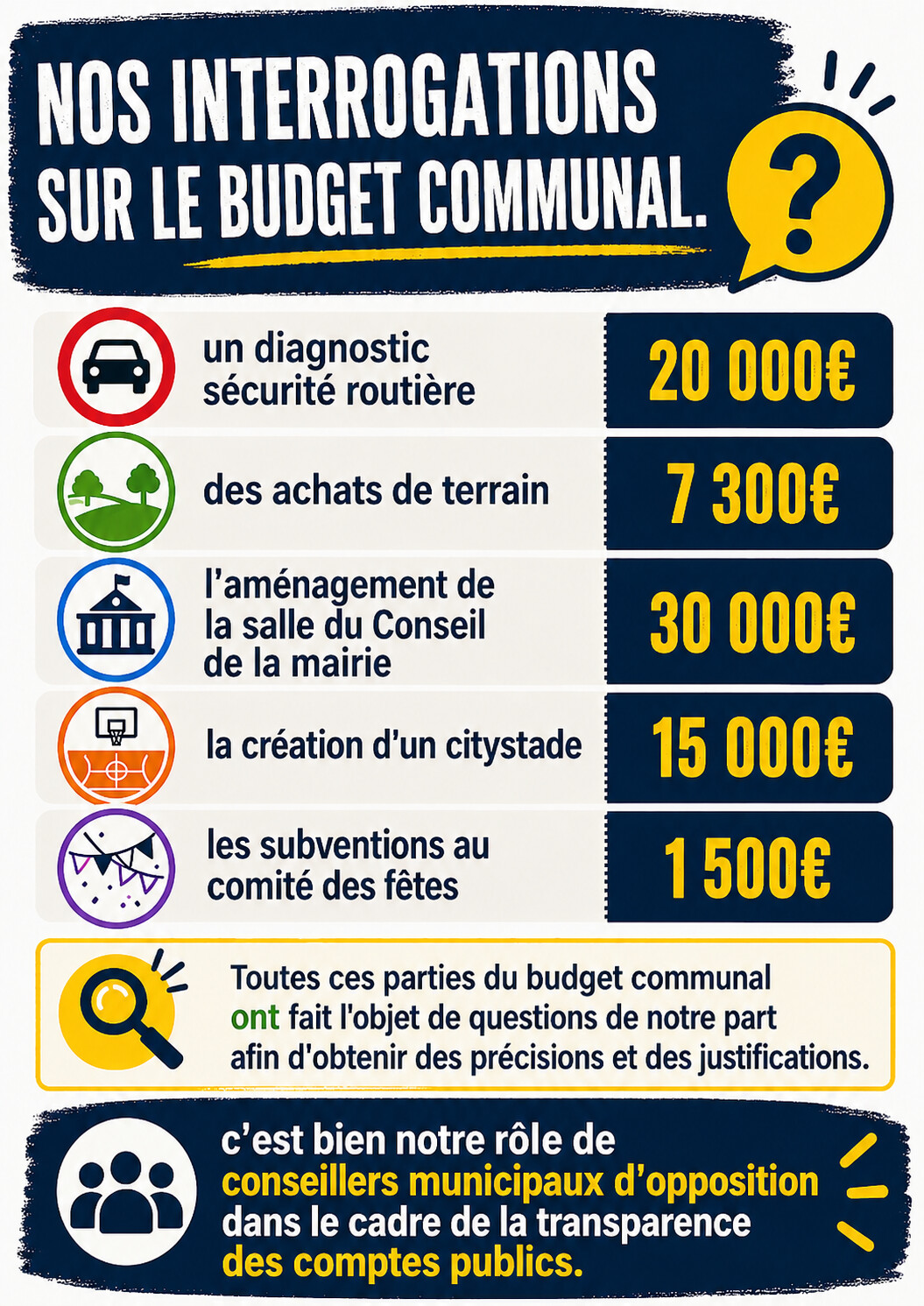 BUDGET MUNICIPAL 2026: NOS INTERROGATIONS !