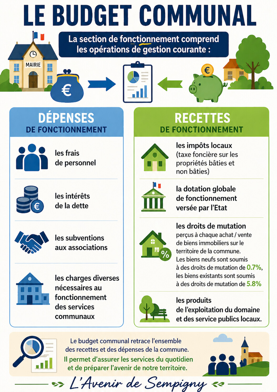 BUDGET MUNICIPAL 2026: NOS INTERROGATIONS !