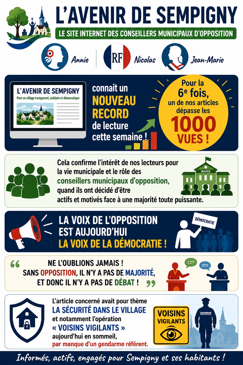ENCORE UN ARTICLE AVEC PLUS DE 1 000 VUES: C'EST LE SIXIÈME !
