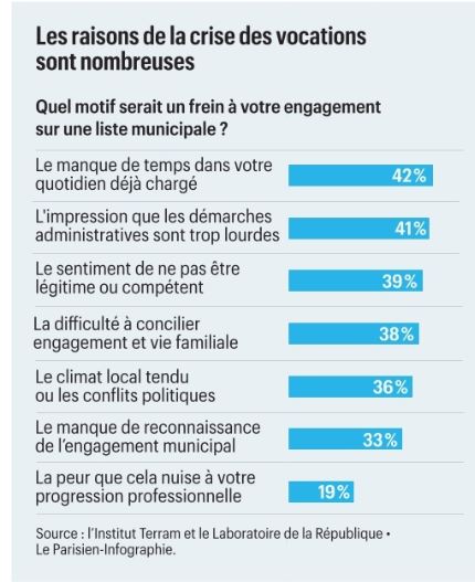 DEVENIR CONSEILLER MUNICIPAL !