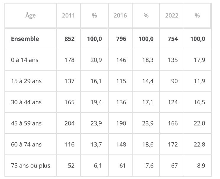 MIEUX CONNAITRE SEMPIGNY !