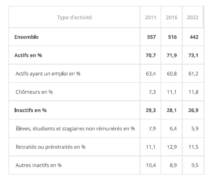MIEUX CONNAITRE SEMPIGNY !