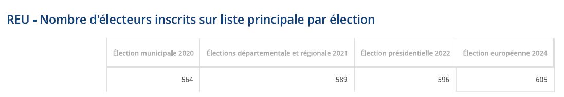 MIEUX CONNAITRE SEMPIGNY !