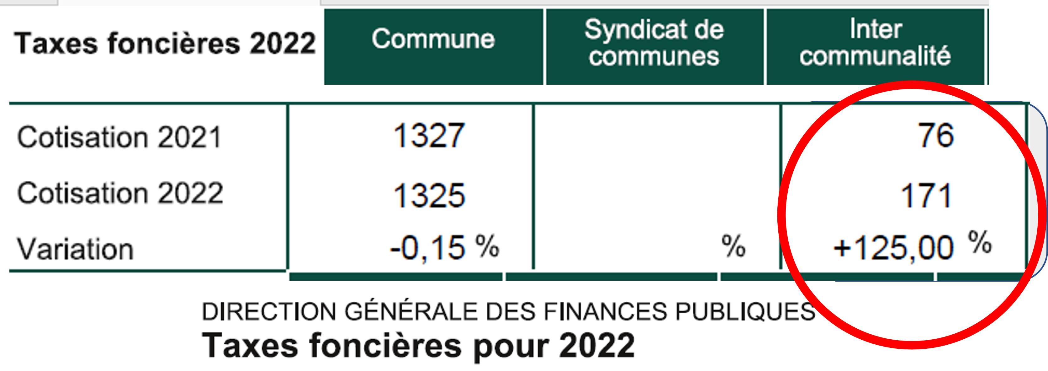 PAYS NOYONNAIS: UN VRAI SUJET !