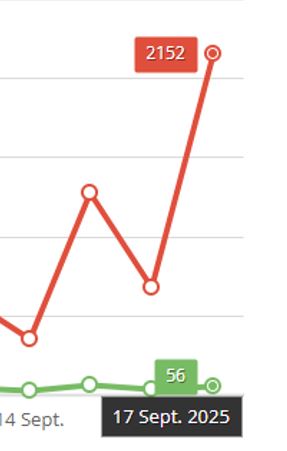 NOUVEAU RECORD DE PAGES LUES !