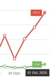 NOUVEAU RECORD DE FRÉQUENTATION DU SITE !