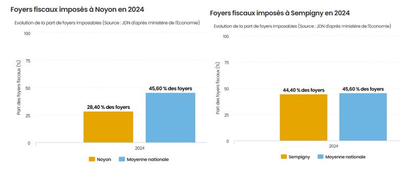 PAYS NOYONNAIS: UN FONCTIONNEMENT À REVOIR !