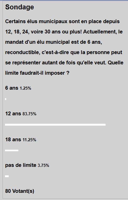 Résultats du dernier sondage !