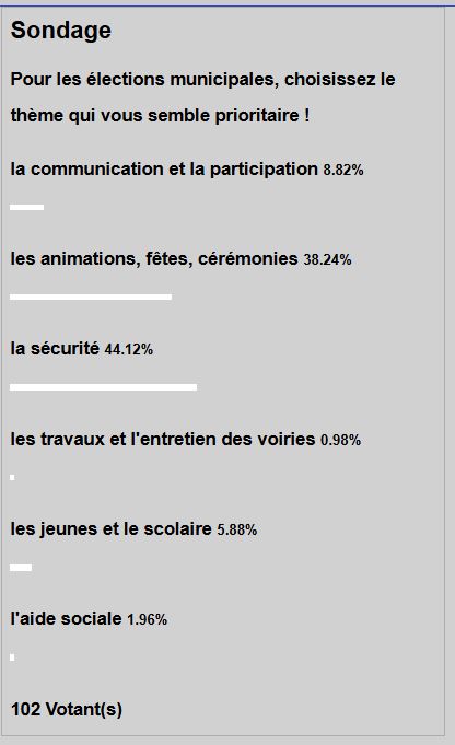 LES RÉSULTATS DE NOTRE SONDAGE !