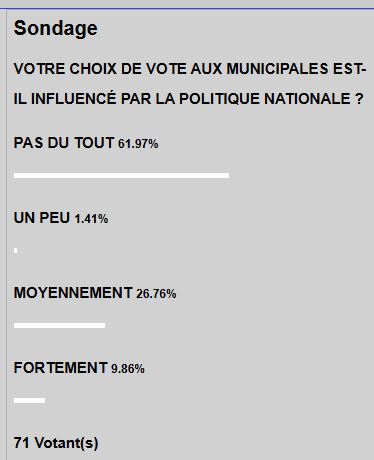 MARS 2026: UN VOTE PLUTÔT APOLITIQUE !