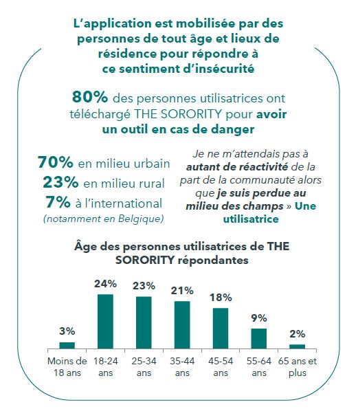 SÉCURITÉ: LES FEMMES SE PROTÈGENT !
