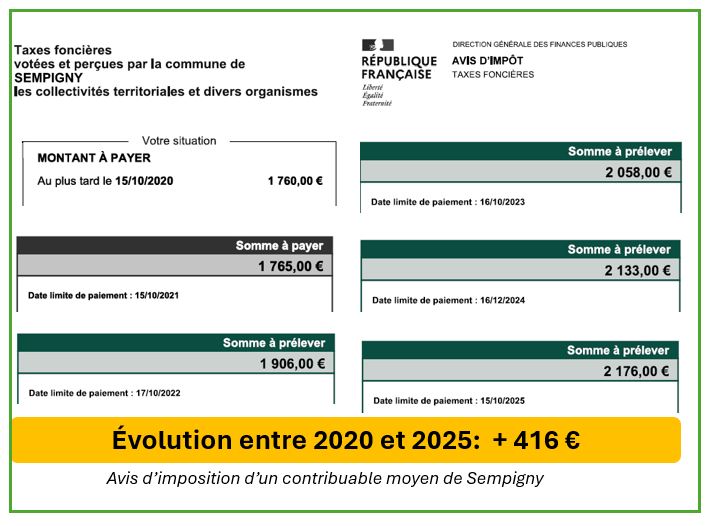 NB: La taxe "Département" a été supprimée en 2021