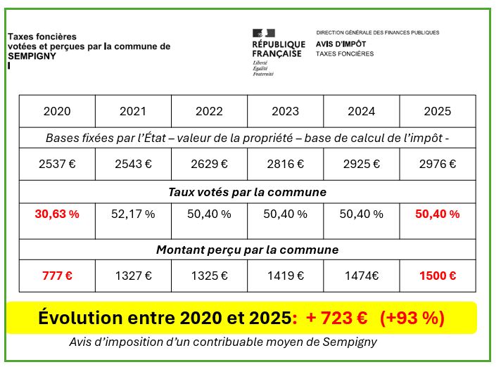 LA VÉRITÉ SUR NOS IMPÔTS !