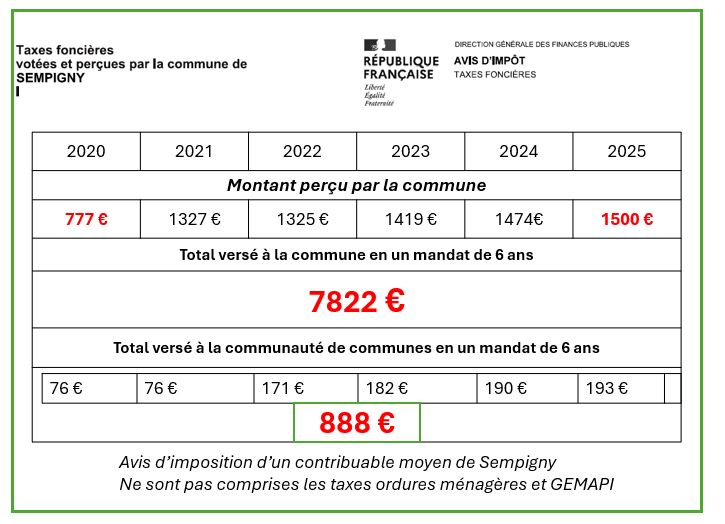 LA VÉRITÉ SUR NOS IMPÔTS !