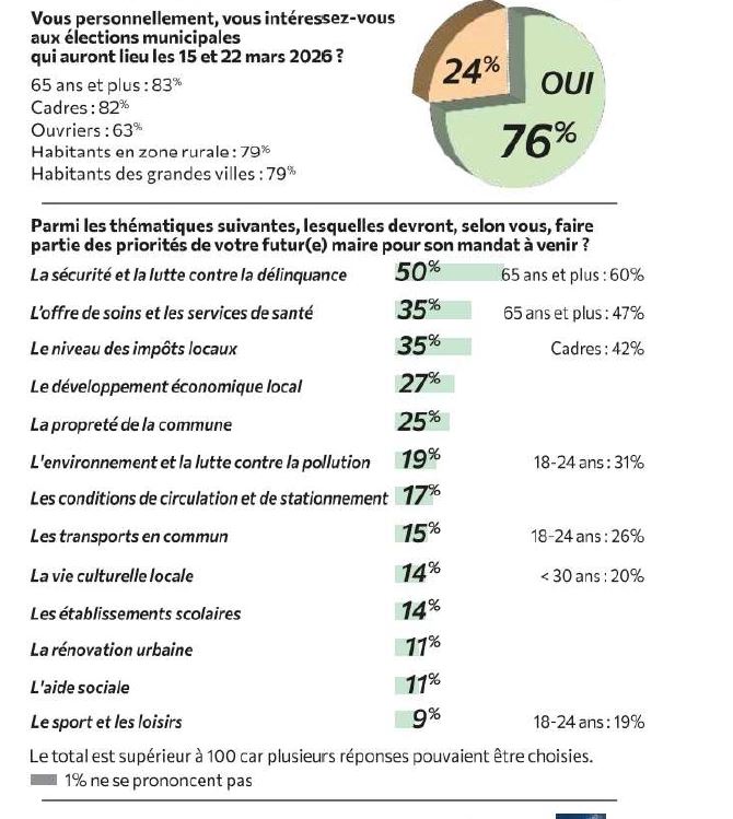 Courrier PIcard du 16 décembre 2025