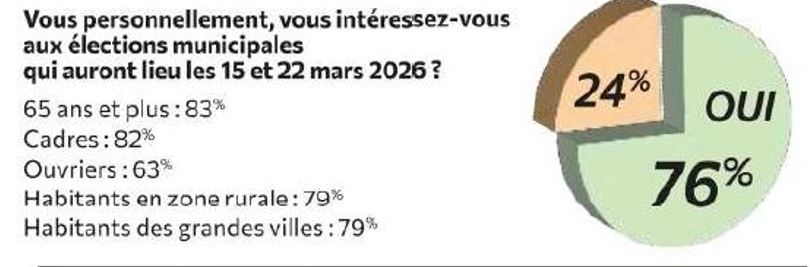  UN SONDAGE INTERESSANT !