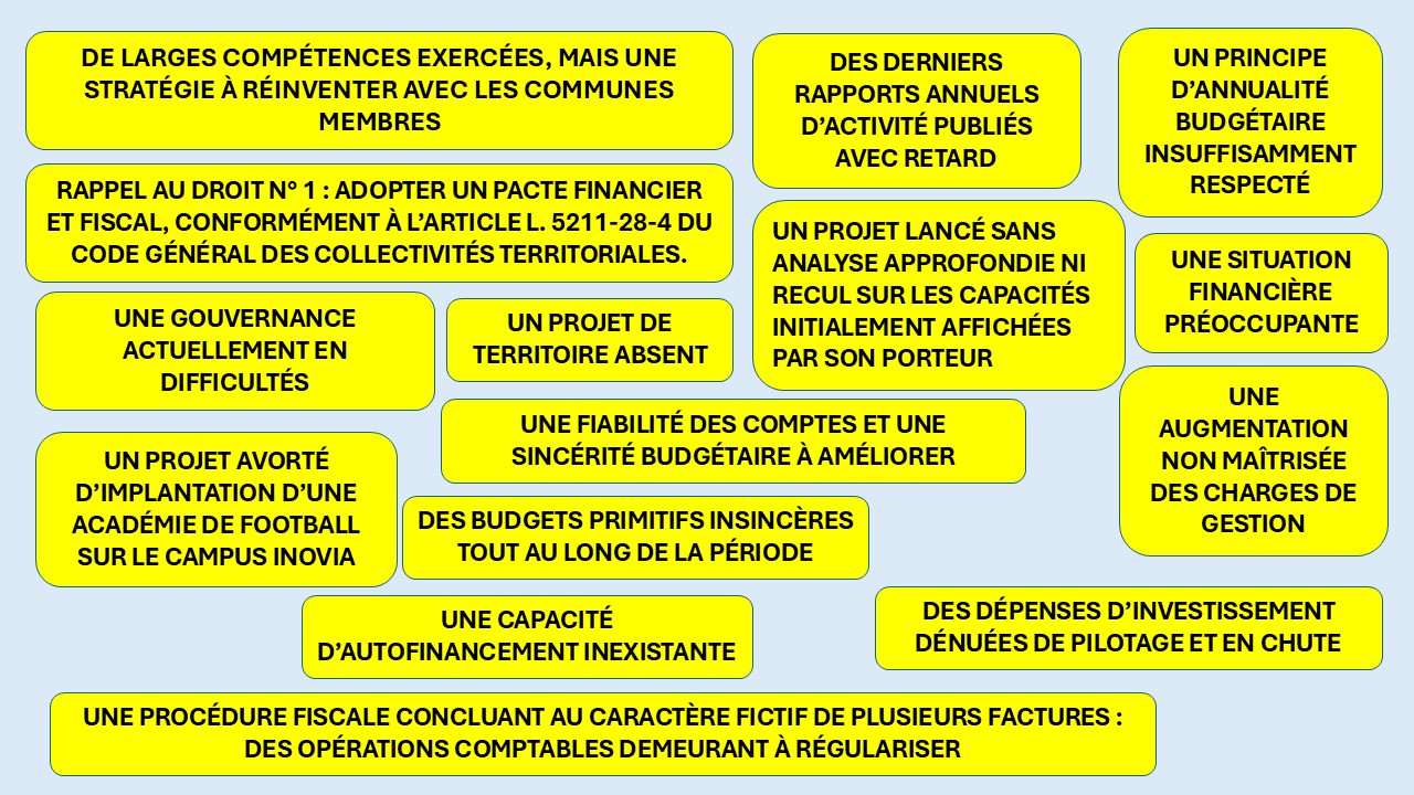 Titres extraits du rapport 2025 de la Cour Régionale des Comptes