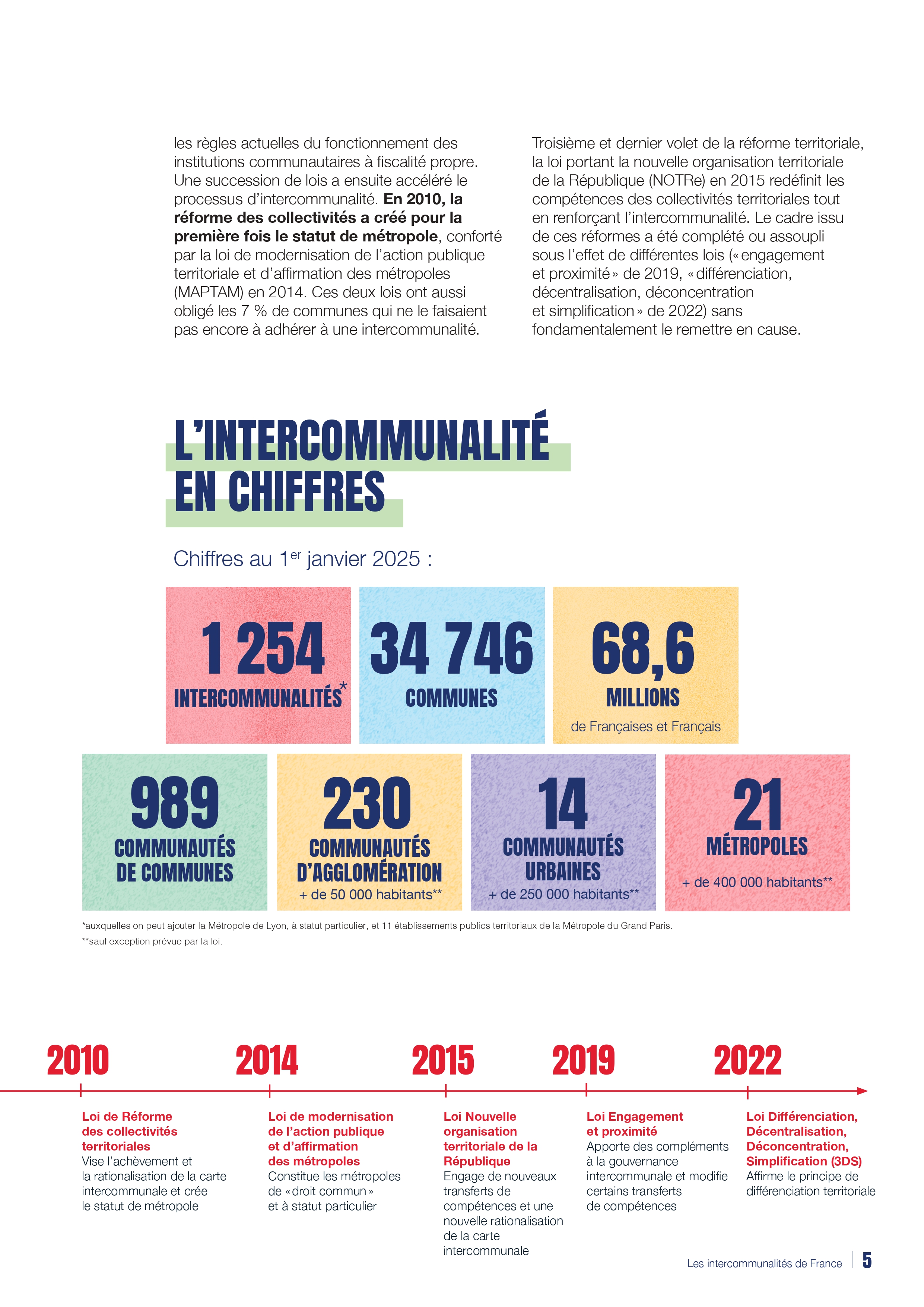 COMMENT DOIT FONCTIONNER UNE COMMUNAUTÉ DE COMMUNES