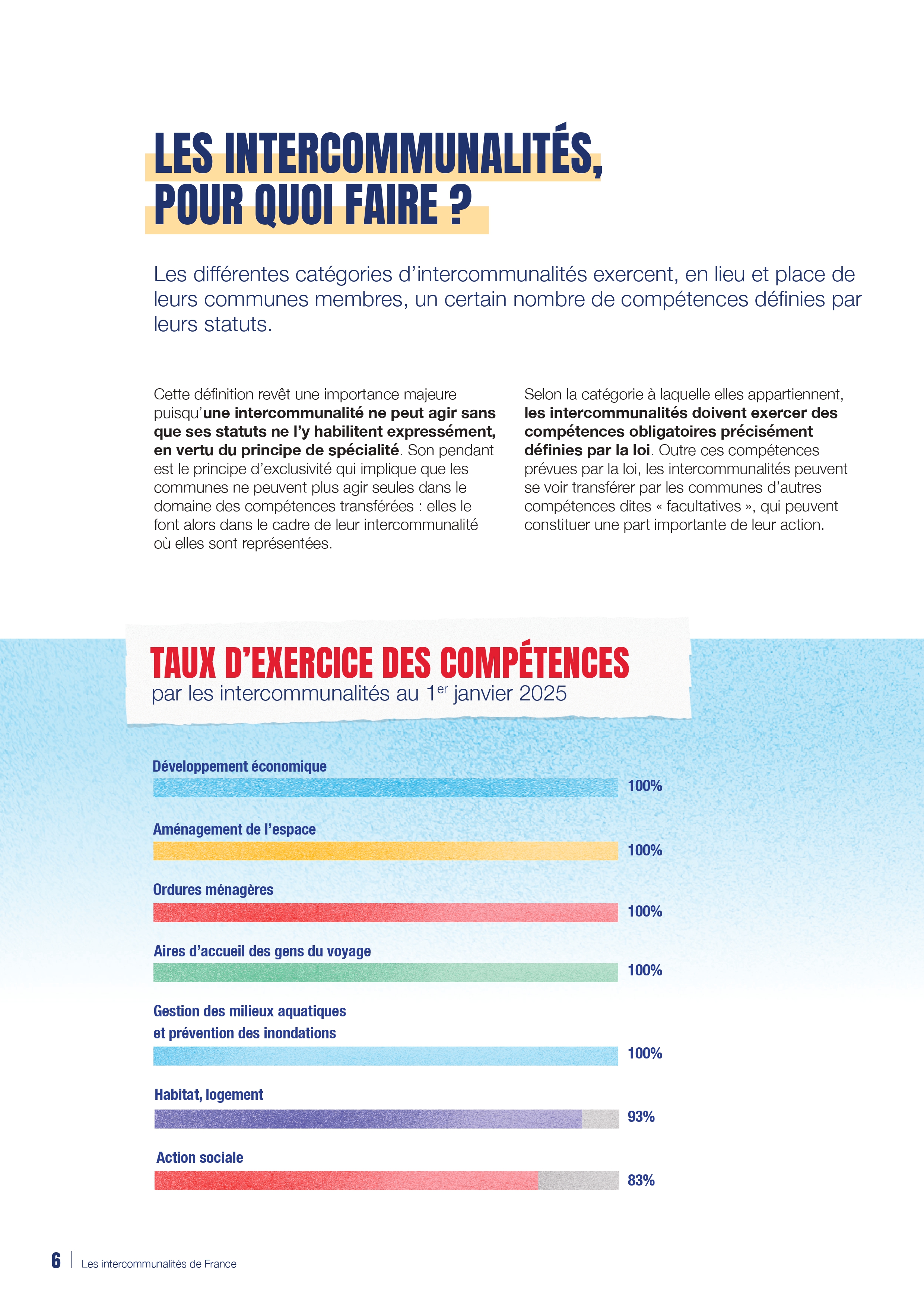 COMMENT DOIT FONCTIONNER UNE COMMUNAUTÉ DE COMMUNES