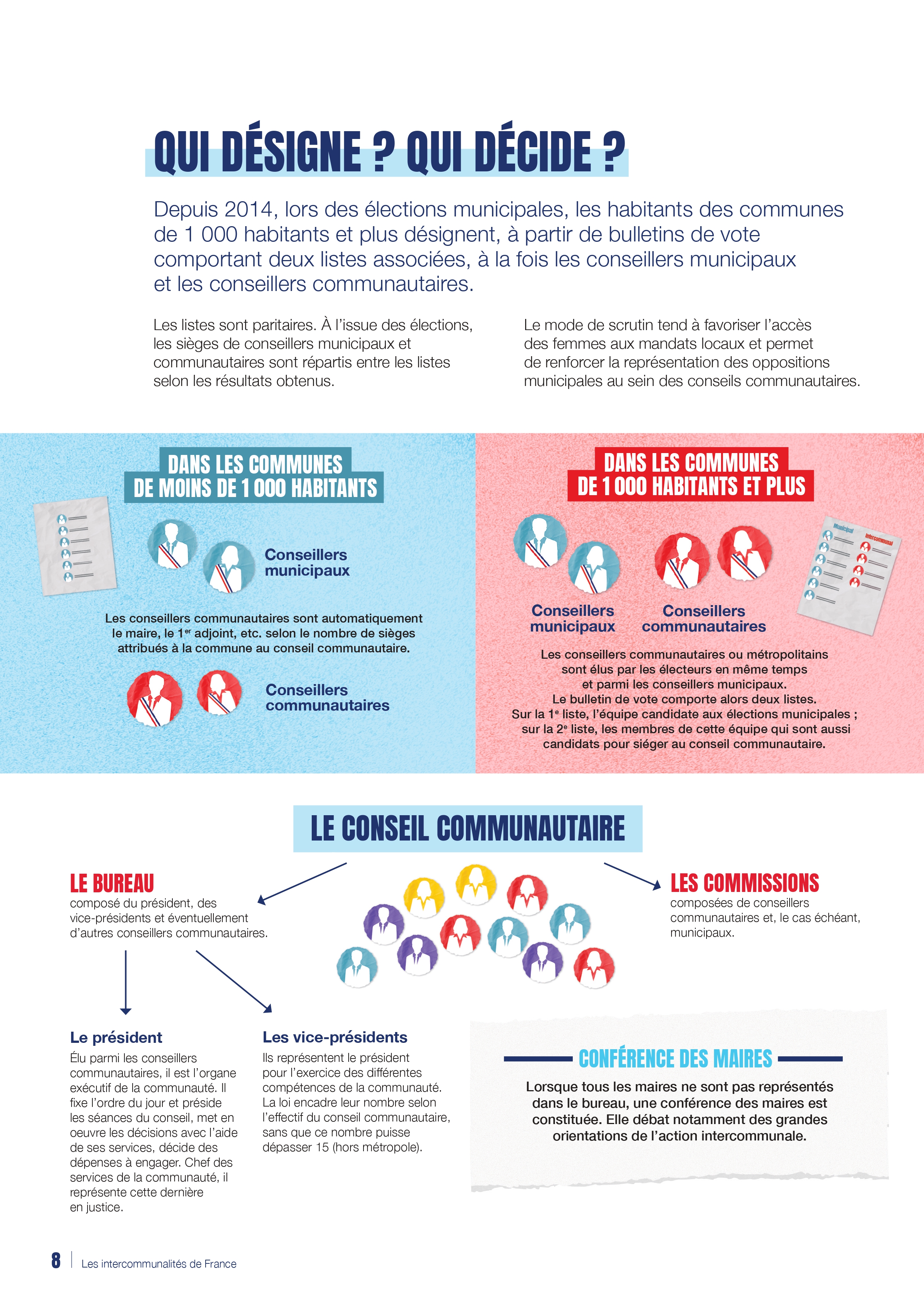 COMMENT DOIT FONCTIONNER UNE COMMUNAUTÉ DE COMMUNES