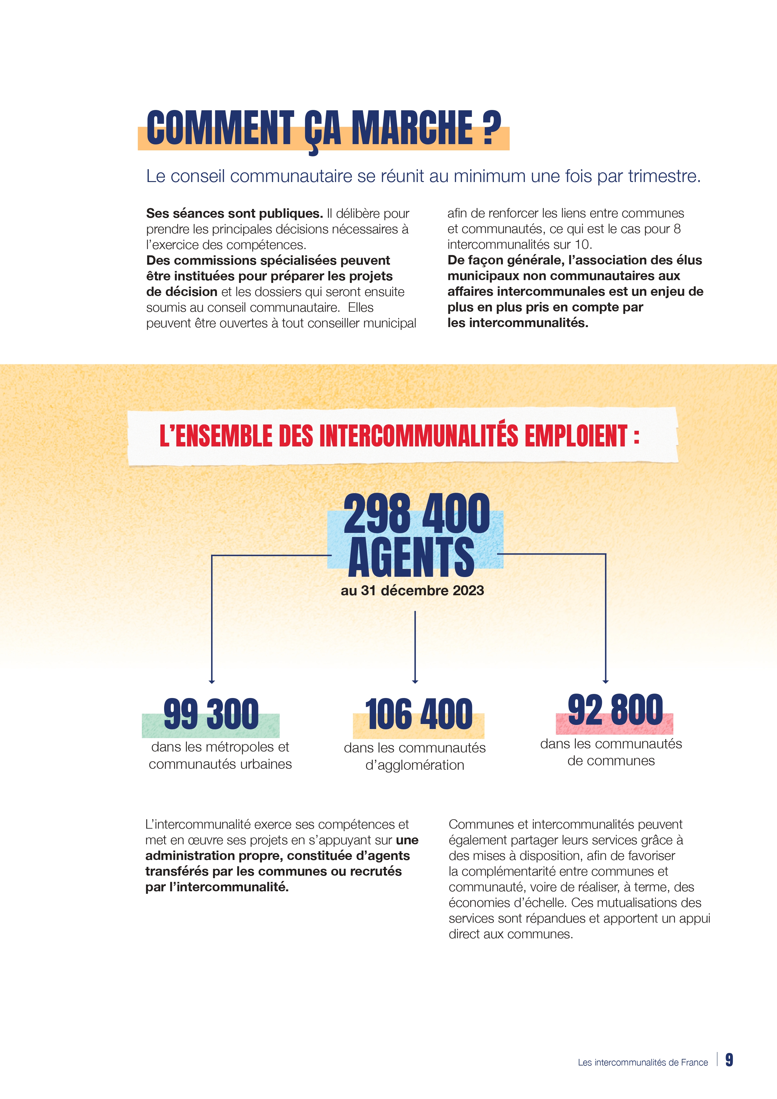 COMMENT DOIT FONCTIONNER UNE COMMUNAUTÉ DE COMMUNES