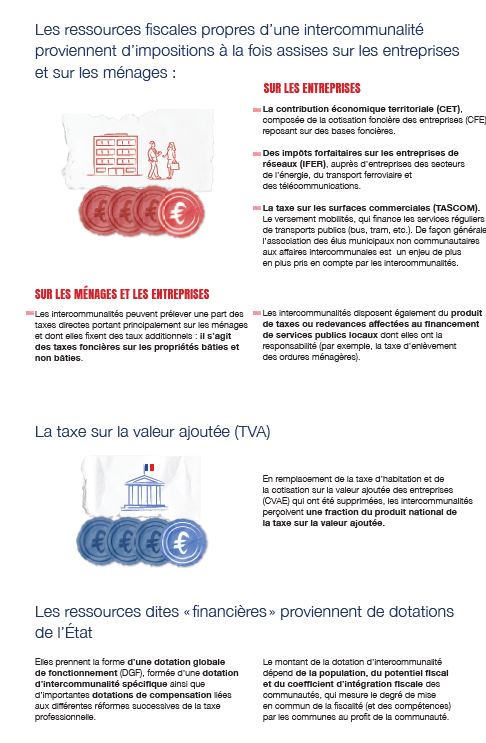 COMMENT DOIT FONCTIONNER UNE COMMUNAUTÉ DE COMMUNES