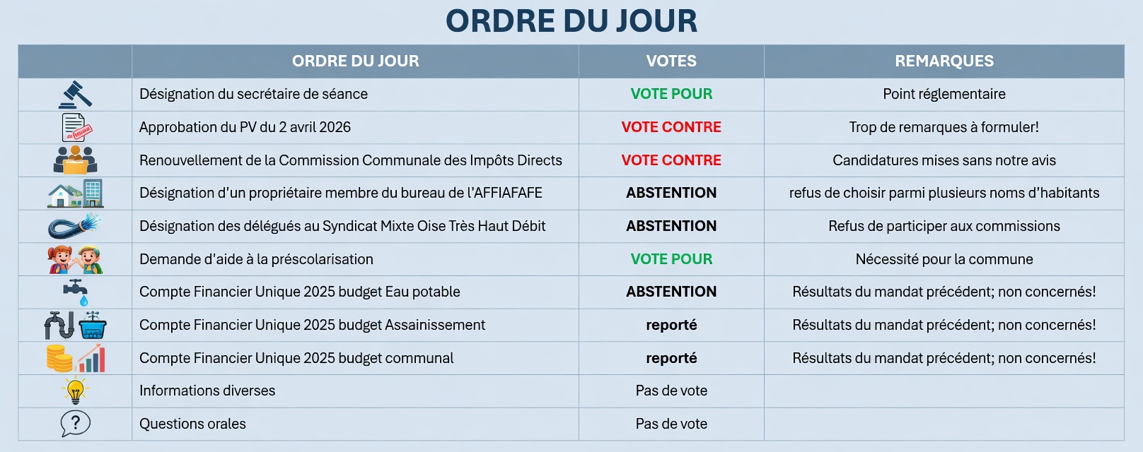 RETOUR SUR LE CONSEIL MUNICIPAL ! SUITE !