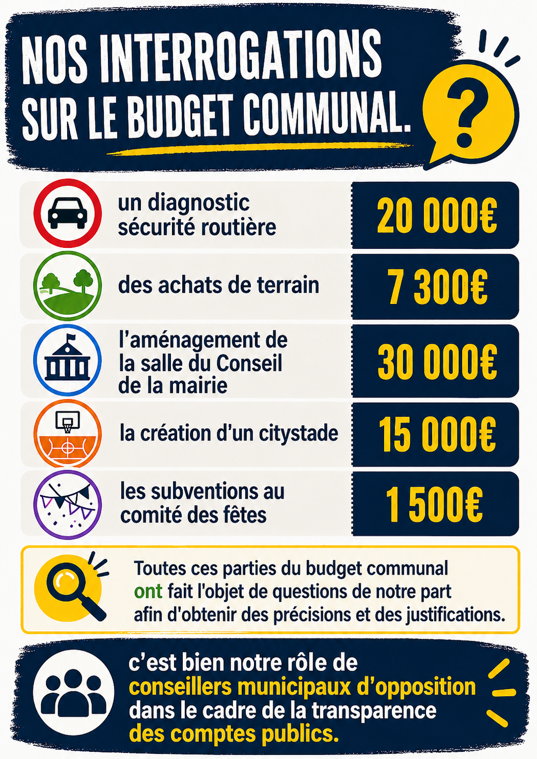BUDGET MUNICIPAL 2026: NOS INTERROGATIONS !
