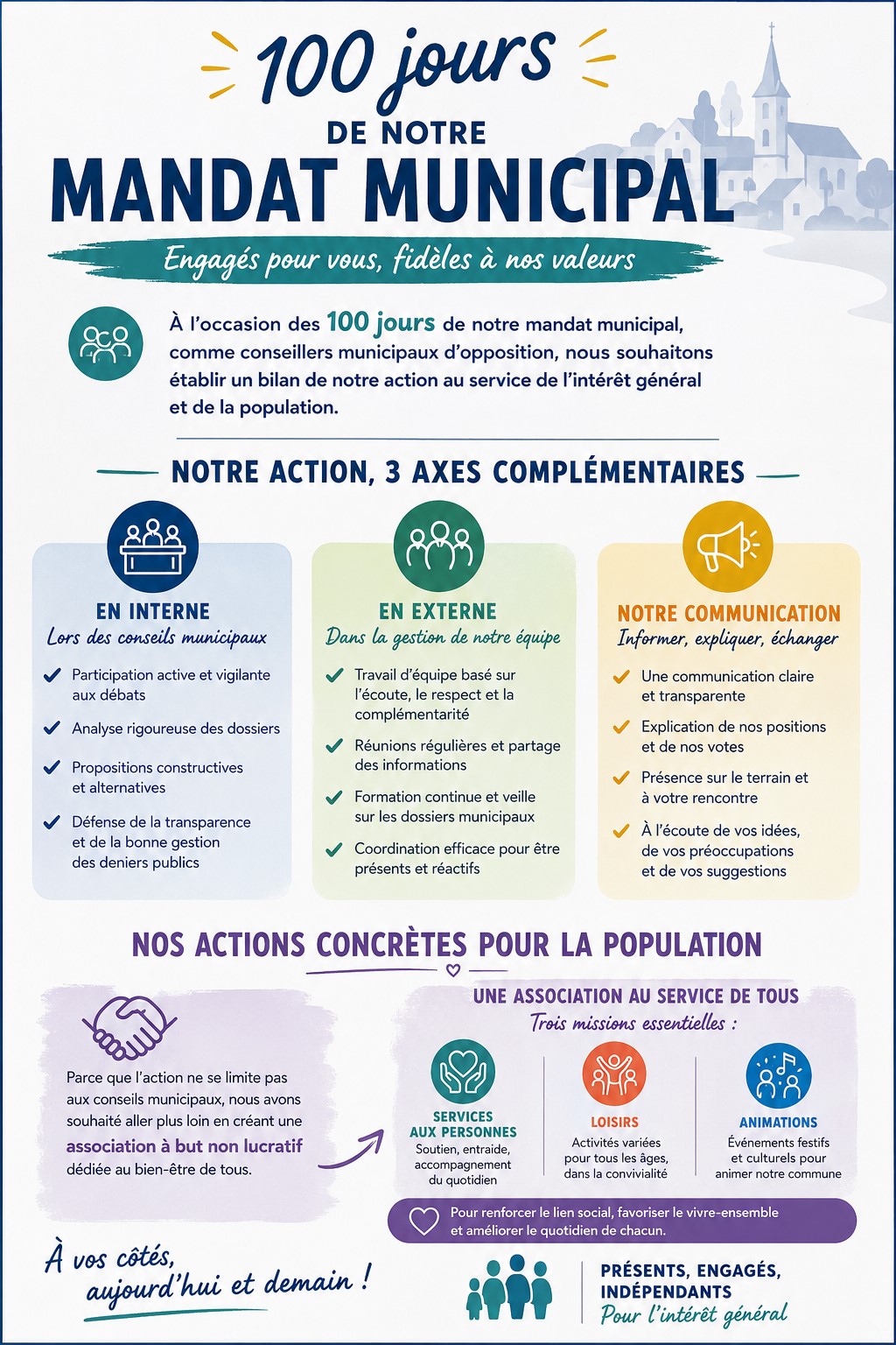 NOTRE BILAN DES 100 JOURS !