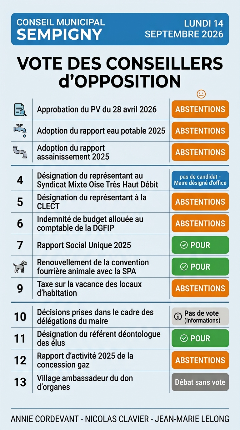 UN CONSEIL MUNICIPAL INTENSE !