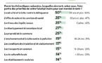  UN SONDAGE INTERESSANT !