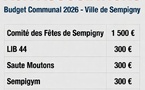 NOTRE VOTE POUR LES ASSOCIATIONS !