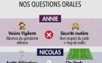 AU CONSEIL: NOS QUESTIONS ORALES !