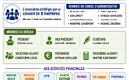 NOTRE ASSOCIATION OFFICIELLEMENT CRÉÉE !