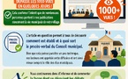 LES 1 000 VUES ENCORE DÉPASSÉES !