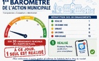 VOYEZ NOTRE PREMIER BAROMÈTRE DE L'ACTION MUNICIPALE !